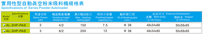 實用型粉末吸料機(jī)規(guī)格參數(shù)表